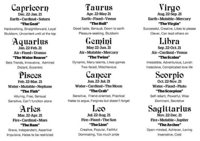 funny facts about zodiac igns